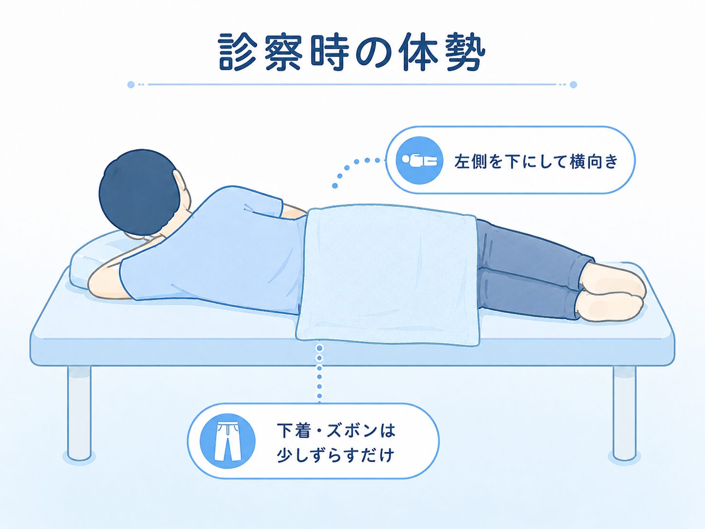肛門科診察の体勢